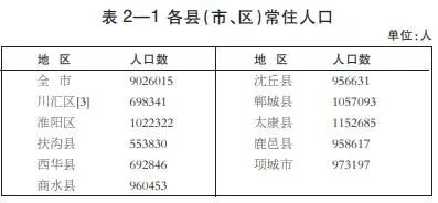 项城论坛_项城都市网旗下社交平台_项城吧|项城网|项城新闻|河南项城